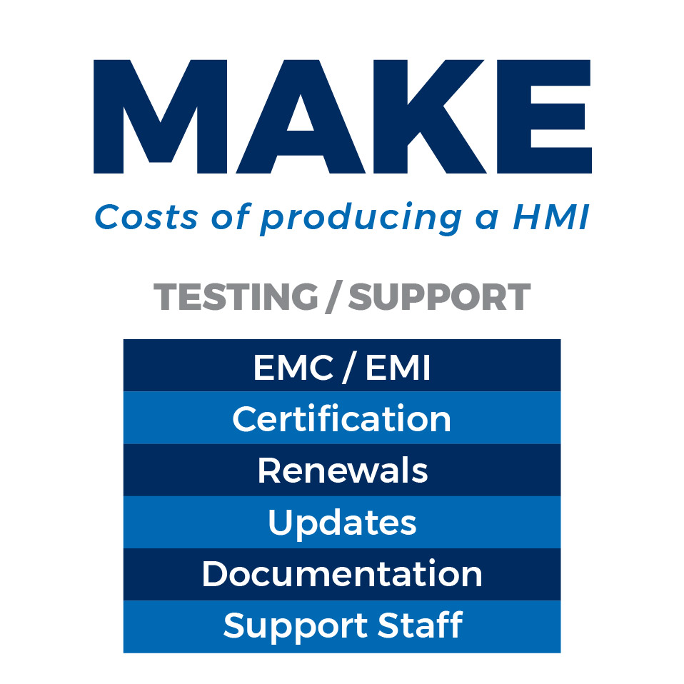 Make an HMI Costs 2