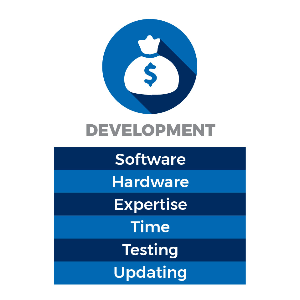 Make an HMI Costs 3