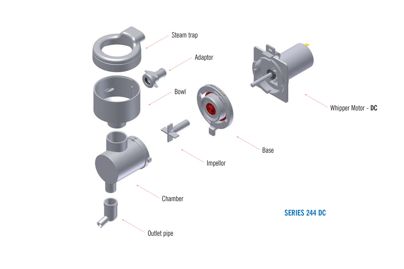 Series 244 Mixing System with DC Whipper Motor