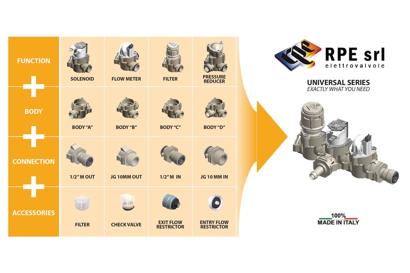 RPE Universal Series Overview